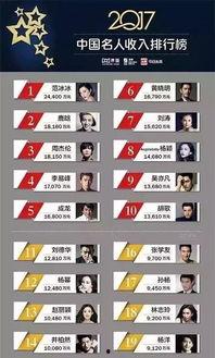 明星网红工资收入,揭秘娱乐圈财富密码