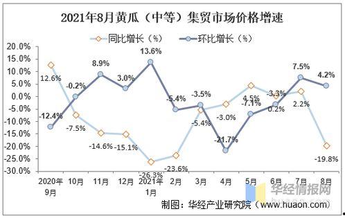 石缝瓜今日价格行情走势,今日行情走势解析
