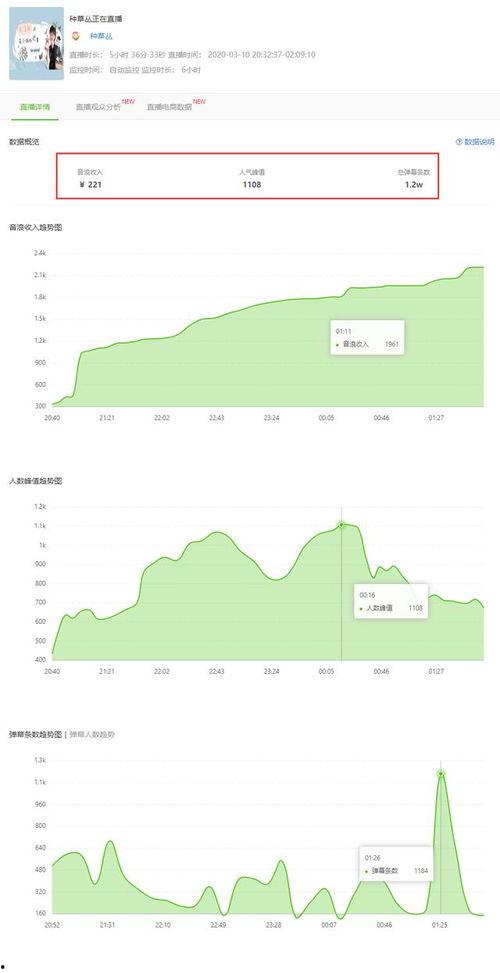 飞瓜数据最热门音乐是什么,最热门音乐榜单，哪首歌曲独领风骚？
