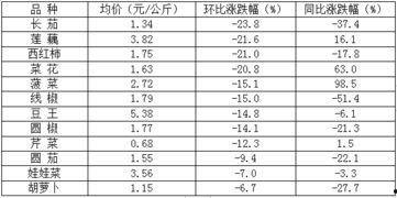 茄瓜行情今日行情分析,今日分析揭示市场动态与趋势