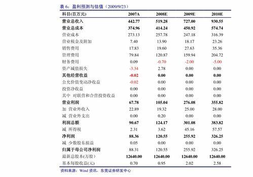 老汉瓜今日价格行情走势,今日行情走势解析